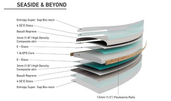 Firewire Seaside & Beyond: Helium Core with Volcanic Repreve Lamination