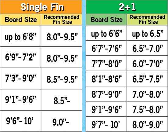 All Round Recommended Fin Chart