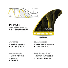 Pivot Fin