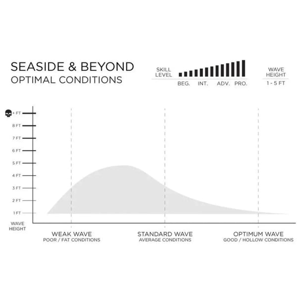 Firewire Seaside & Beyond: Helium Core with Volcanic Repreve Lamination