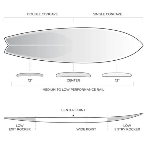 Firewire Seaside & Beyond: Helium Core with Volcanic Repreve Lamination