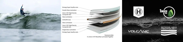 Firewire Sunday in Helium Volcanic Technology Explained: Performance Meets Sustainability