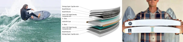 Firewire Sunday in Helium Volcanic Technology Explained: Performance Meets Sustainability