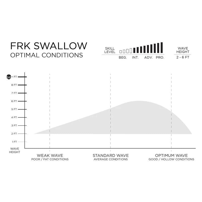 Firewire FRK Swallow Five Fin FUTURES Ibolic (5'9-6'4) White - SHOP SURFBOARDS - [Surfboards Surf Shop and Clothing Boutique Honolulu]