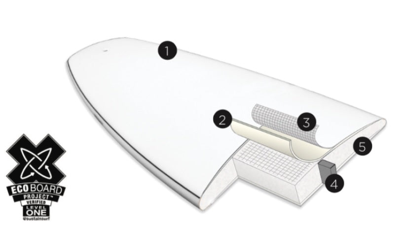 LFT TECHNOLOGY FIREWIRE SURFBOARDS