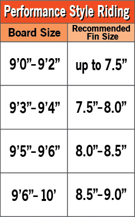 Pivot Recommended Fin Chart