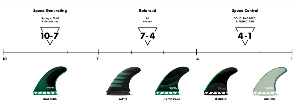 Rider number scale