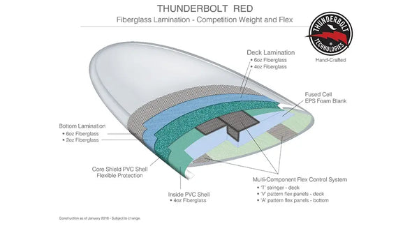 Thunderbolt-Red-Technology.jpg (1000×540)