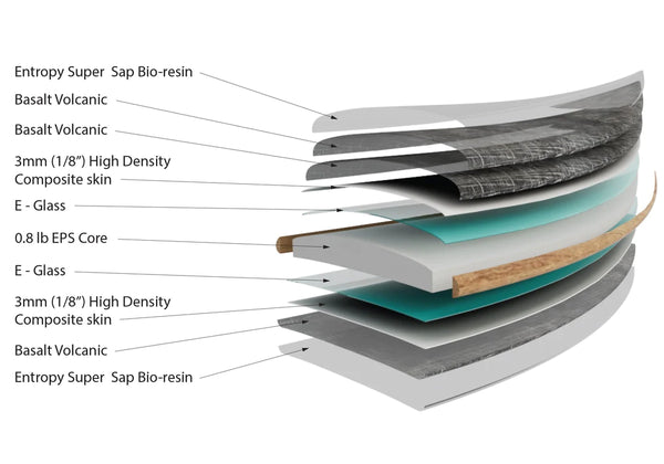 The Firewire Ibolic Core Technology & Volcanic Lamination