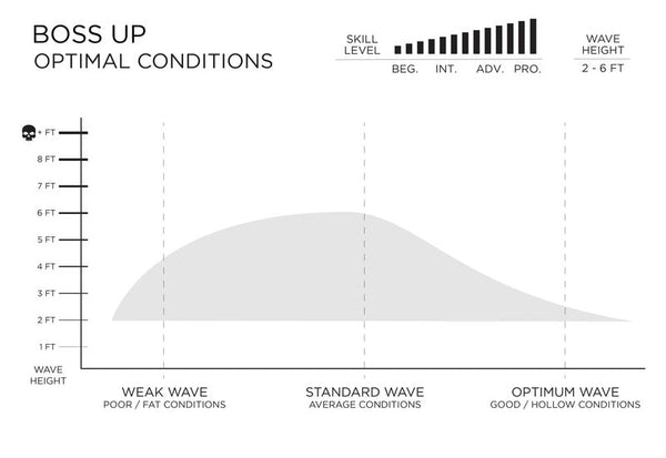 The Boss Up Surfboard with Dan Mann: A Deep Dive into the Details