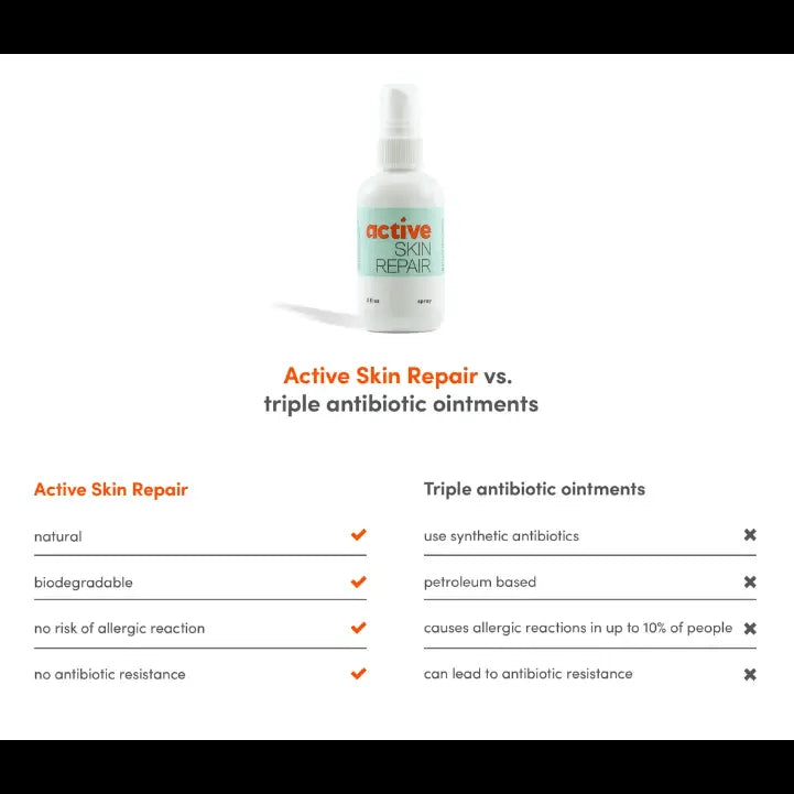 Active Skin Repair Spray 7- Surf Boutique and Apparel 