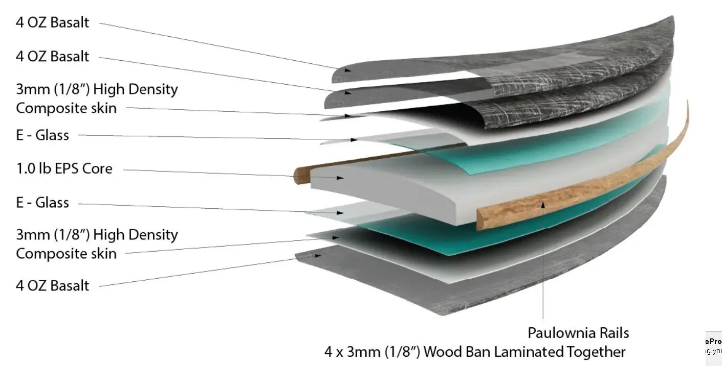 The Volcanic Technology