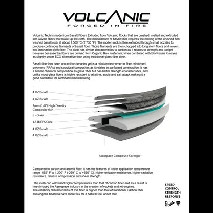 Firewire CYMATIC (5'5-6'0) Five Fin Futures Ibolic Volcanic - SHOP SURFBOARDS - [Surfboards Surf Shop and Clothing Boutique Honolulu]