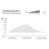 Firewire DOMINATOR 2.0 5'2-6'10 Five Fin FUTURES - SHOP SURFBOARDS - [Surfboards Surf Shop and Clothing Boutique Honolulu]