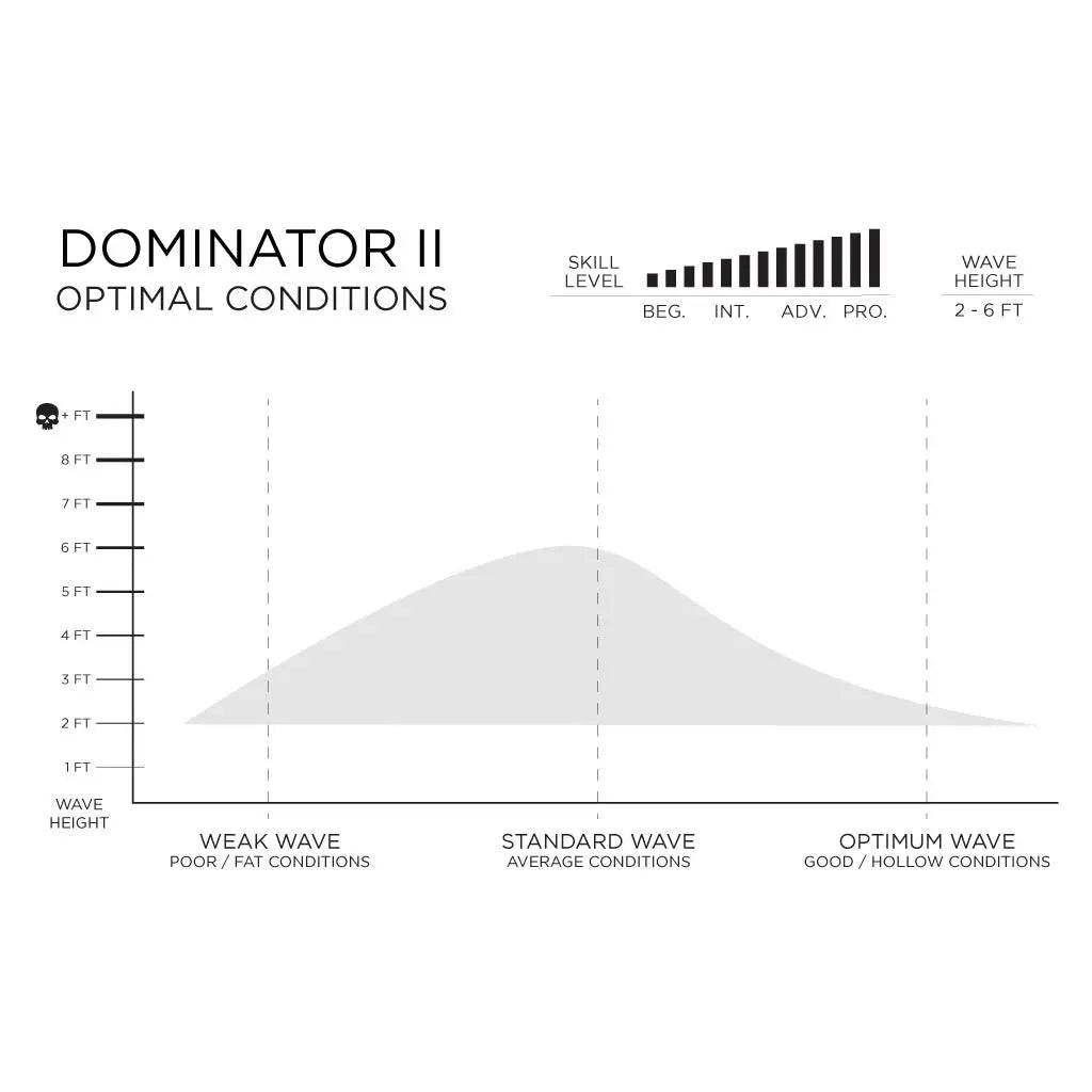 Firewire DOMINATOR 2.0 5'2-6'10 Five Fin FUTURES - SHOP SURFBOARDS - [Surfboards Surf Shop and Clothing Boutique Honolulu]