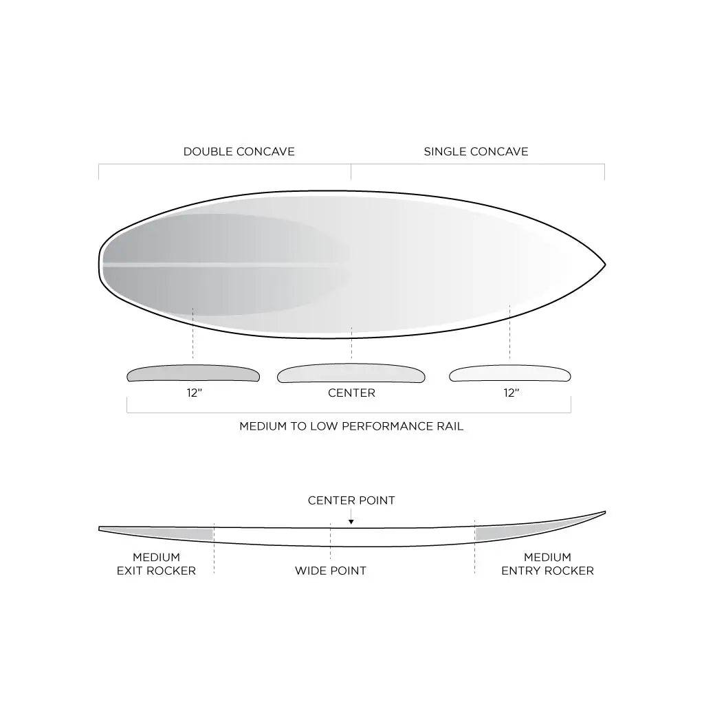 Firewire DOMINATOR 2.0 5'2-6'10 Five Fin FUTURES - SHOP SURFBOARDS - [Surfboards Surf Shop and Clothing Boutique Honolulu]