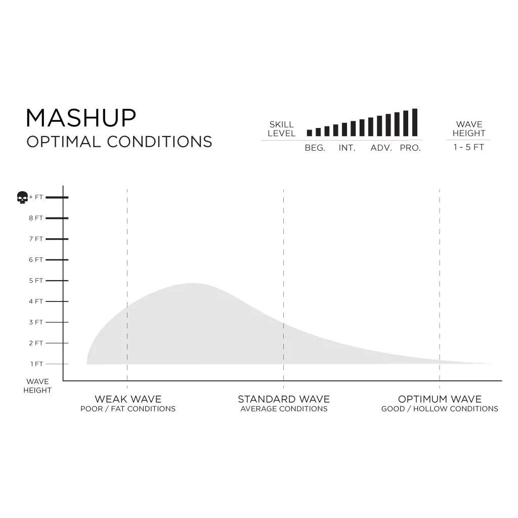 Firewire MASHUP (5'2-6'6) Five Fin FUTURES Helium 2 Black Rails - SHOP SURFBOARDS - [Surfboards Surf Shop and Clothing Boutique Honolulu]