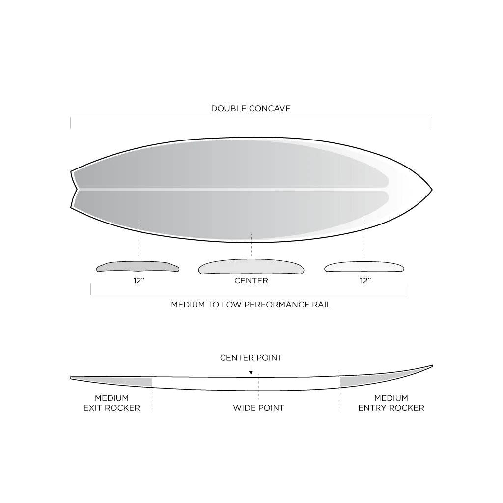 Firewire MASHUP (5'2-6'6) Five Fin FUTURES Helium 2 Black Rails - SHOP SURFBOARDS - [Surfboards Surf Shop and Clothing Boutique Honolulu]