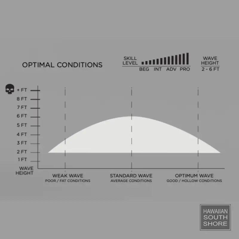 Firewire S BOSS (6'4) 5 Fin Futures Ibolic Grey - SHOP SURFBOARDS - [Surfboards Surf Shop and Clothing Boutique Honolulu]