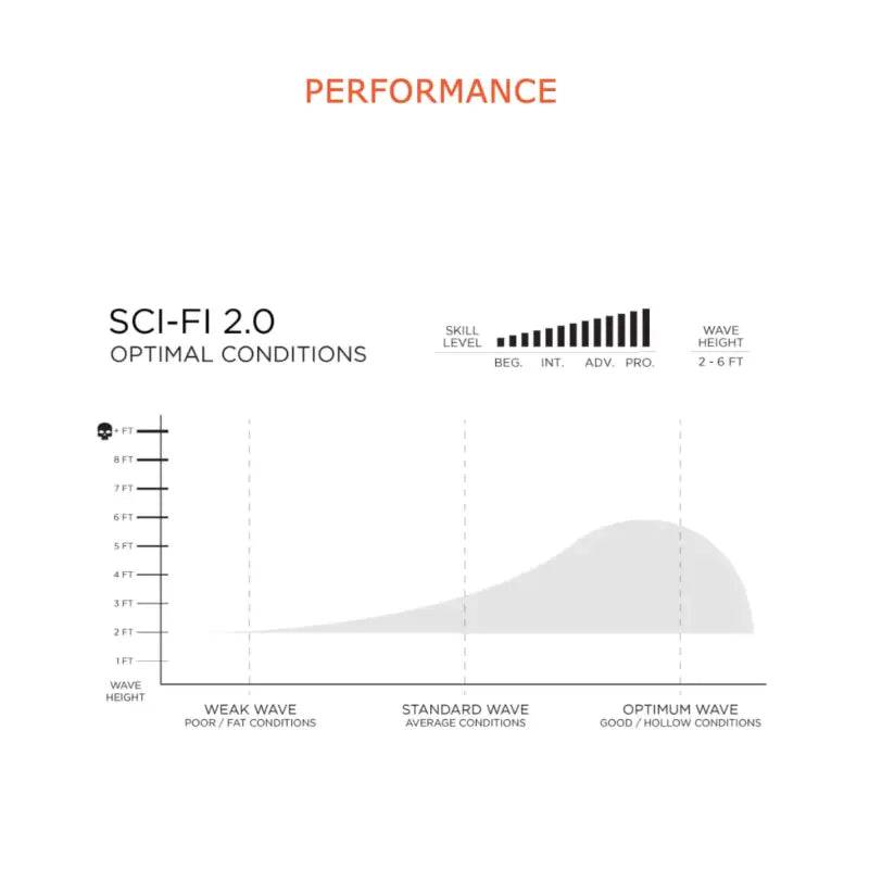 Firewire SCI FI 2.0 (4'4-6'6) - SHOP SURFBOARDS - [Surfboards Surf Shop and Clothing Boutique Honolulu]