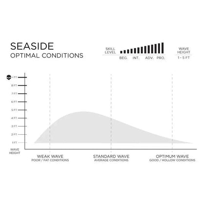 Firewire SEASIDE (5'2-6'1) Quad Fin Volcanic Tech Futures White - SHOP SURFBOARDS - [Surfboards Surf Shop and Clothing Boutique Honolulu]