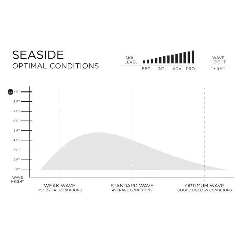 Firewire SEASIDE (5'2-6'1) Quad Fin Volcanic Tech Futures White - SHOP SURFBOARDS - [Surfboards Surf Shop and Clothing Boutique Honolulu]