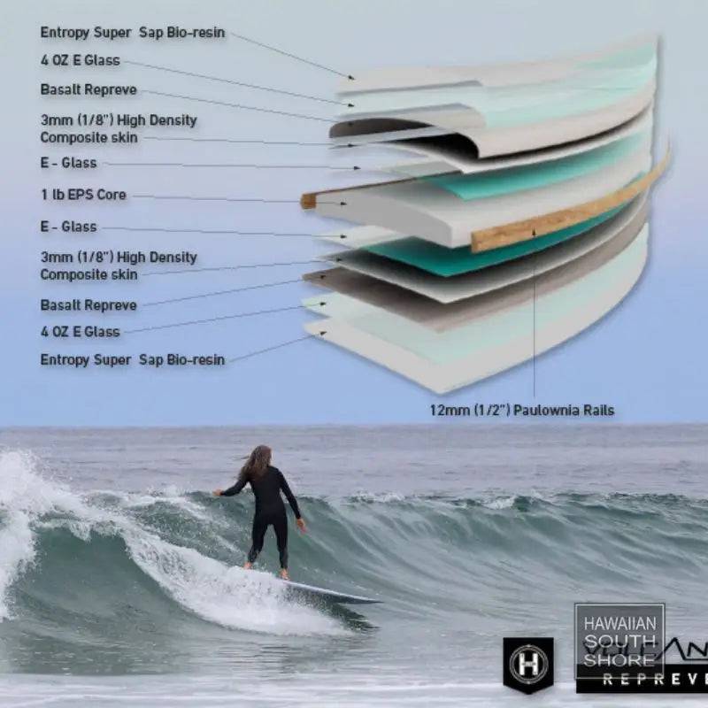 FIREWIRE Seaside and Beyond FUTURES (6'8-7'4) Volcanic Repreve - SHOP SURFBOARDS - [Surfboards Surf Shop and Clothing Boutique Honolulu]