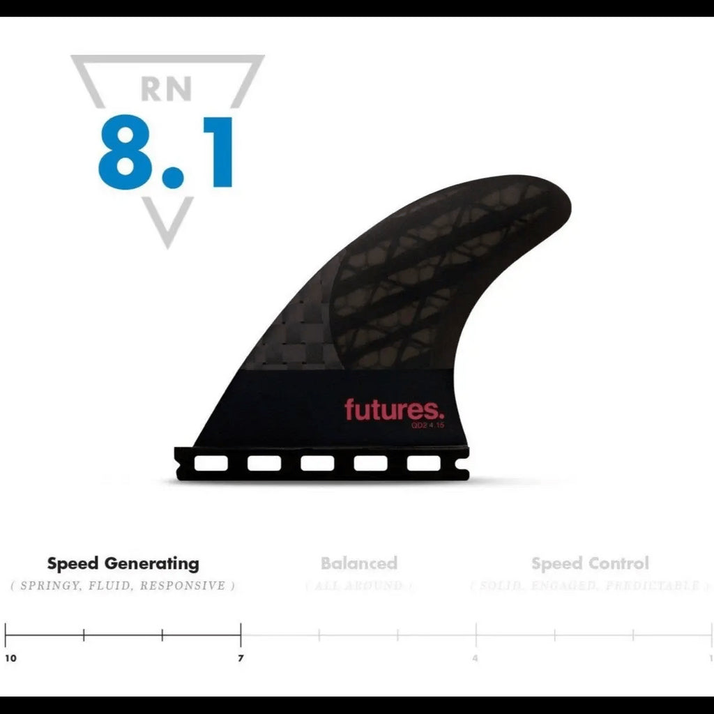 FUTURES QD2 Quad Rear Honeycomb Large Neutral Template - SHOP SURF ACC. - [Surfboards Surf Shop and Clothing Boutique Honolulu]