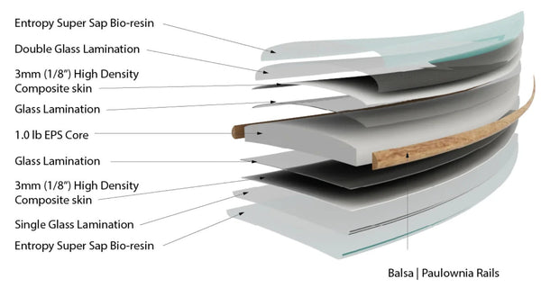 Firewire Surfboards Helium Technology