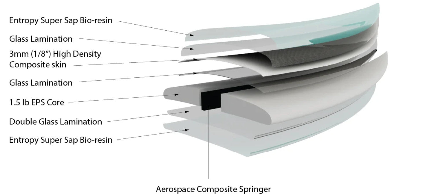 The Linear Flex Technology Illustration