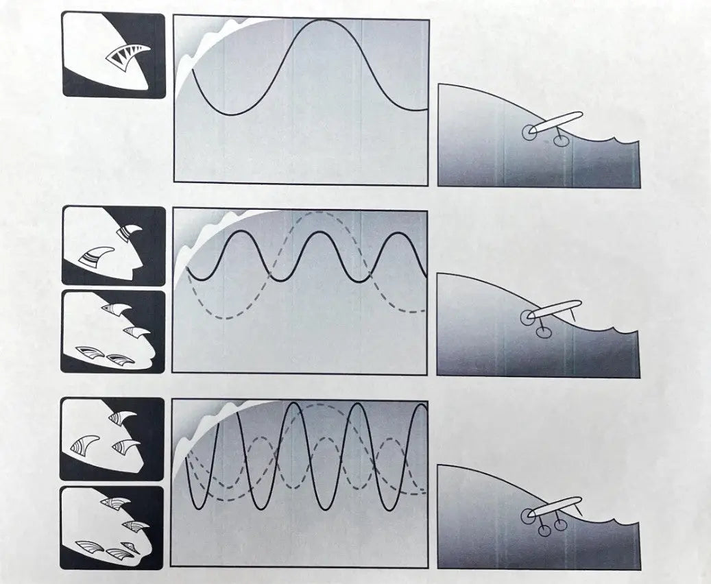 how to surf with different fin setup