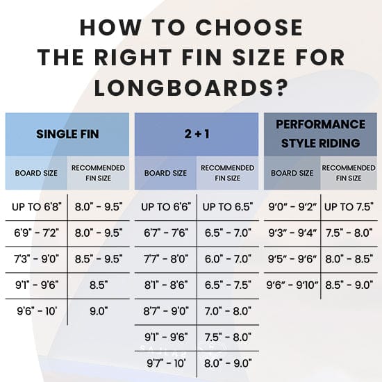 Fin Size Chart