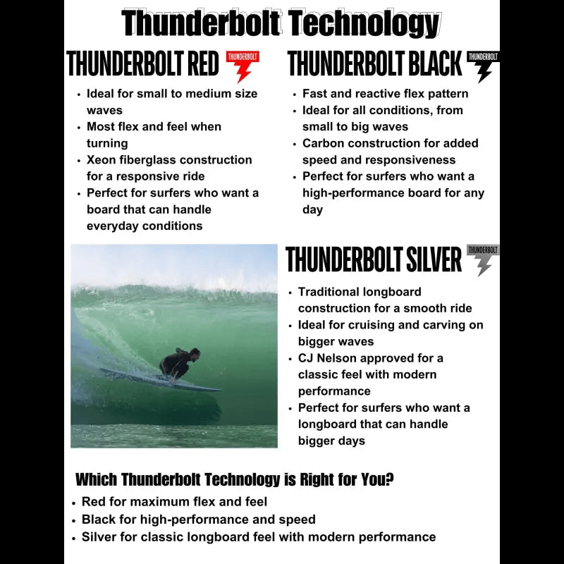 CJ Nelson PARALLAX PLUS 2+1 Fin (7'10-9'9) Thunderbolt - SHOP SURFBOARDS - [Surfboards Surf Shop and Clothing Boutique Honolulu]